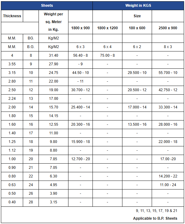 hr sheet section weight image