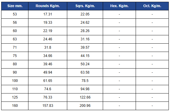 round bars weight list